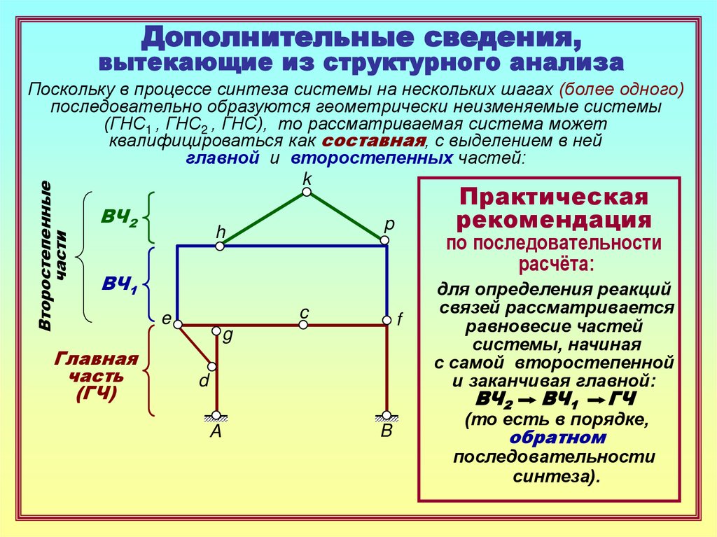 Дополнительные сведения, вытекающие из структурного анализа