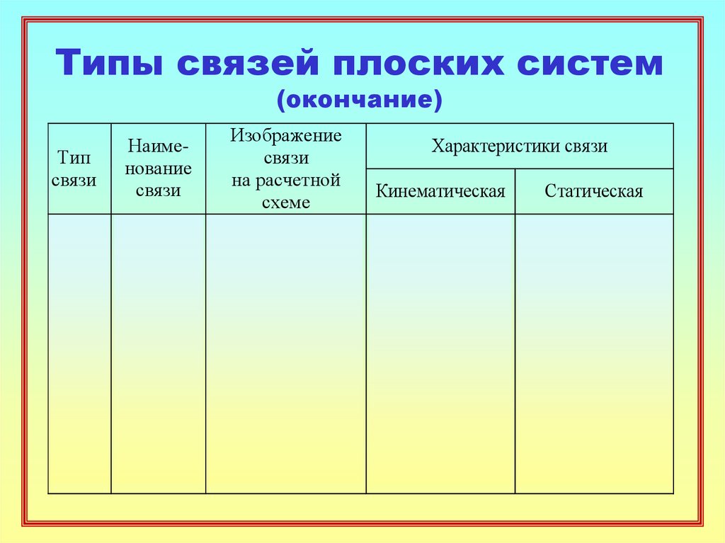 Типы связей плоских систем (окончание)