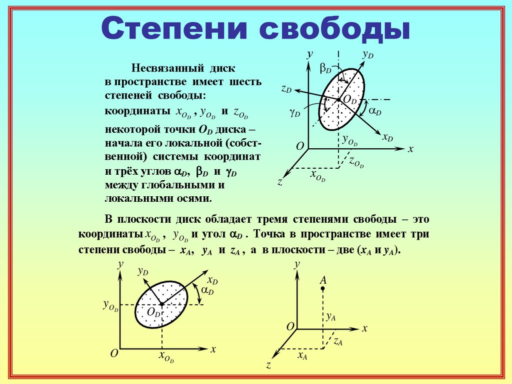 Степени свободы