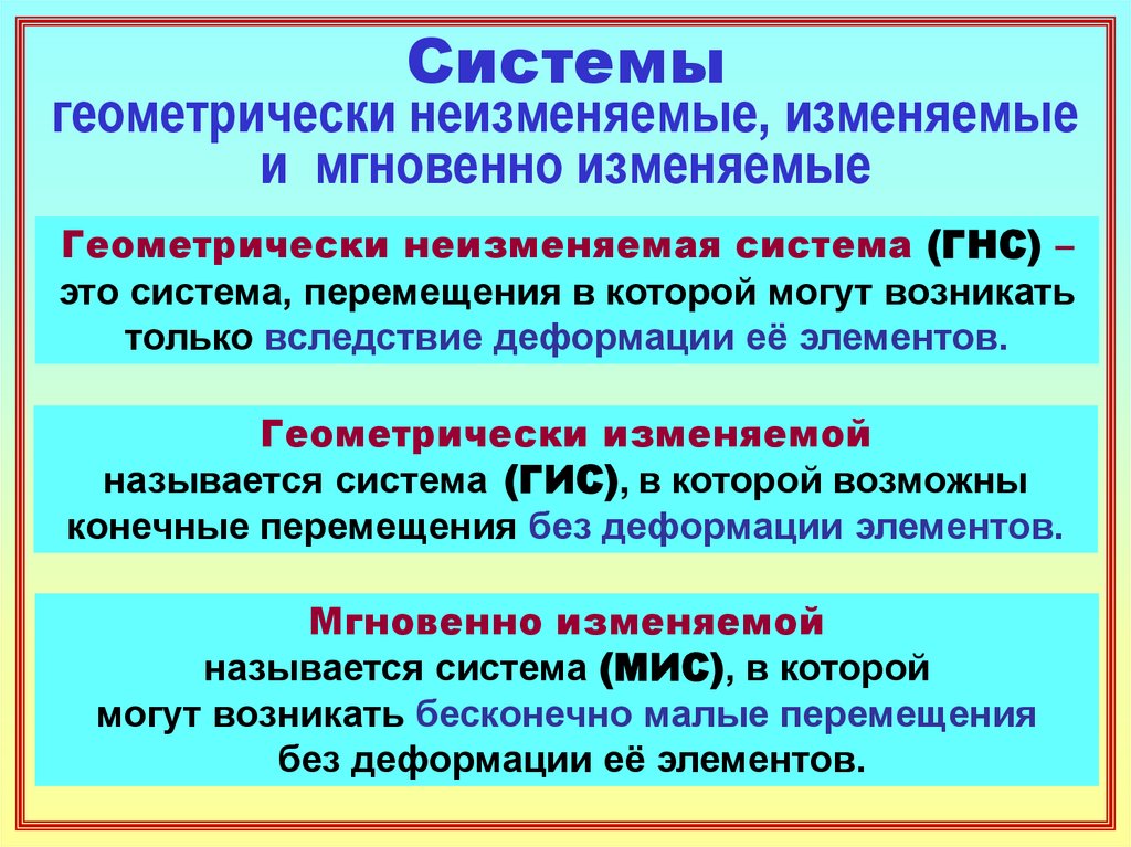 Системы геометрически неизменяемые, изменяемые и мгновенно изменяемые