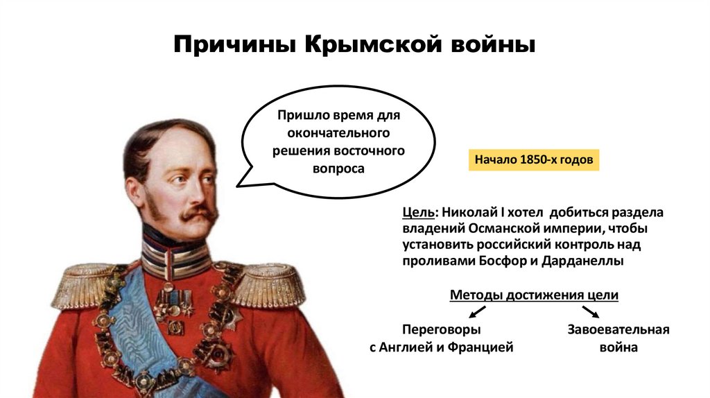 Причины Крымской войны