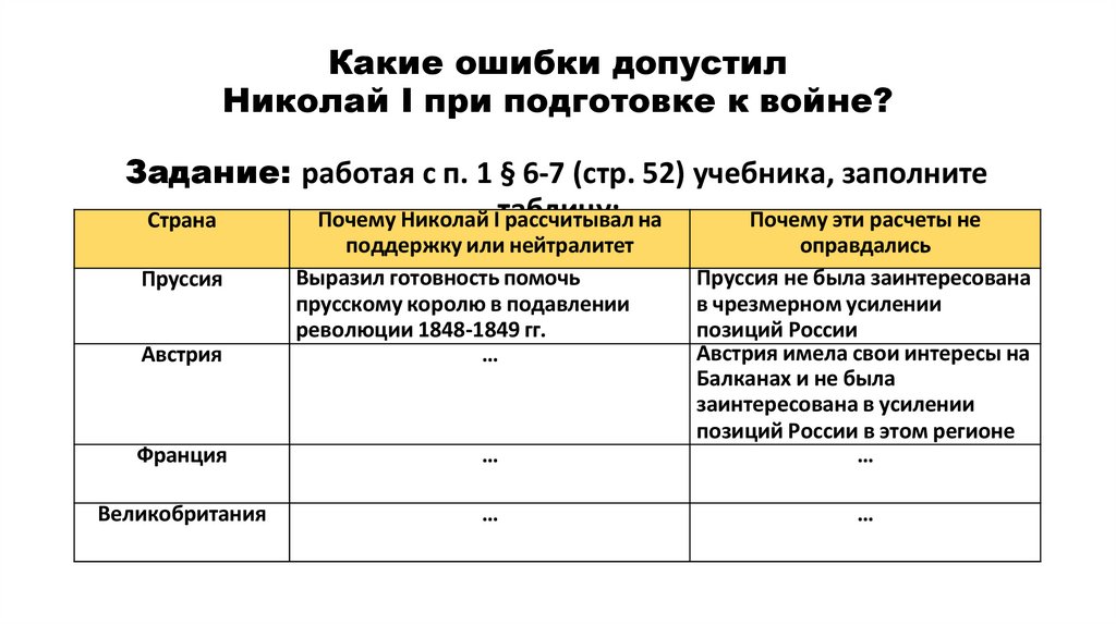 Какие ошибки допустил Николай І при подготовке к войне?