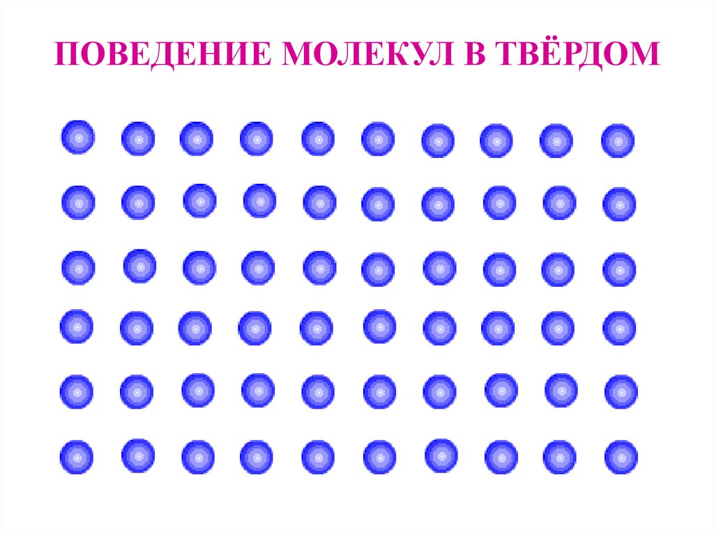 Поведение молекул в твёрдом теле
