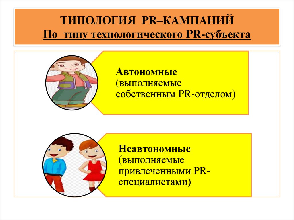 ТИПОЛОГИЯ PR–КАМПАНИЙ По типу технологического PR-субъекта