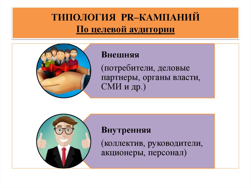 ТИПОЛОГИЯ PR–КАМПАНИЙ По целевой аудитории