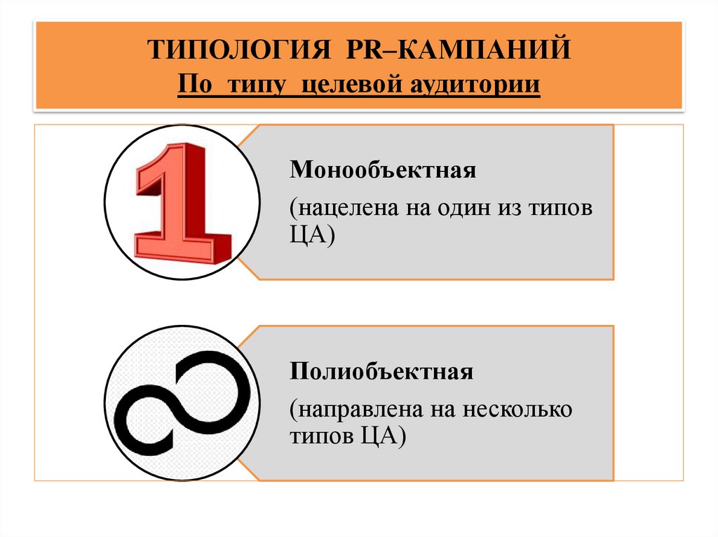 ТИПОЛОГИЯ PR–КАМПАНИЙ По типу целевой аудитории
