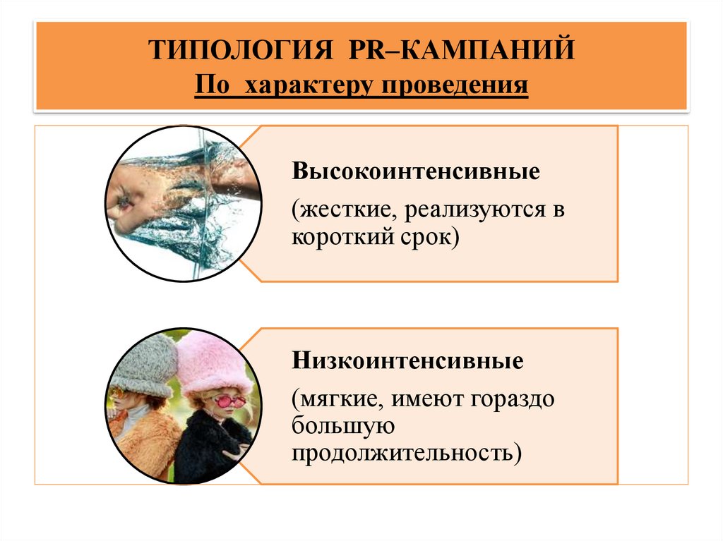 ТИПОЛОГИЯ PR–КАМПАНИЙ По характеру проведения