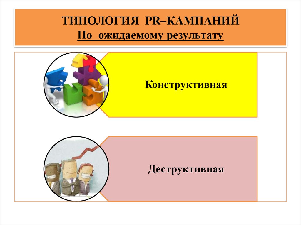 ТИПОЛОГИЯ PR–КАМПАНИЙ По ожидаемому результату