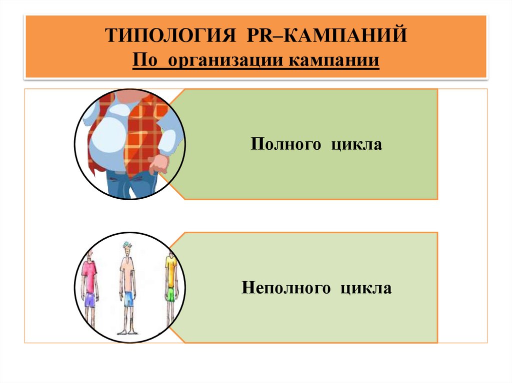 ТИПОЛОГИЯ PR–КАМПАНИЙ По организации кампании
