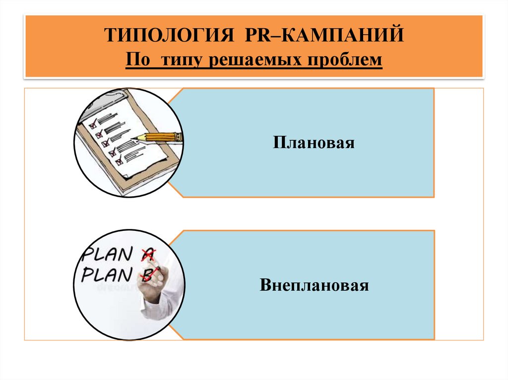ТИПОЛОГИЯ PR–КАМПАНИЙ По типу решаемых проблем