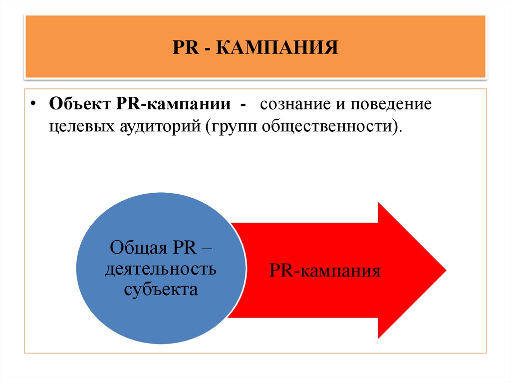 PR - КАМПАНИЯ