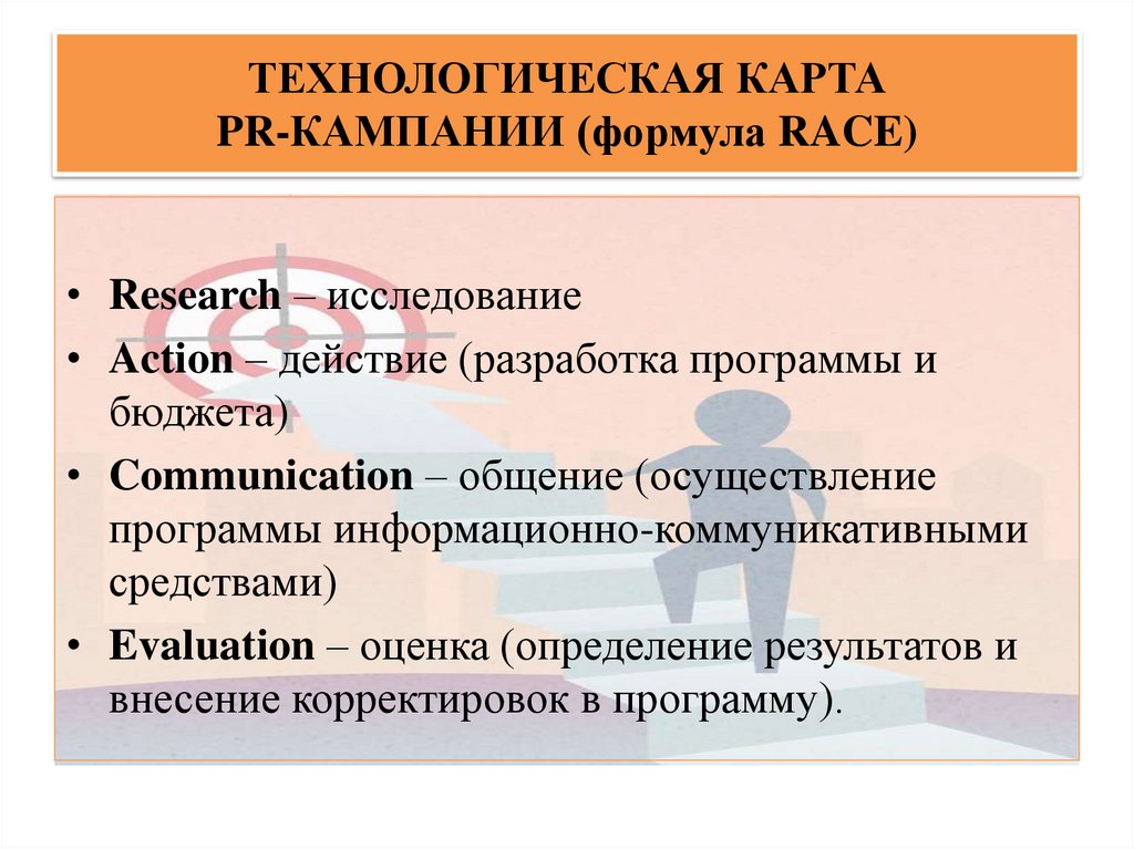 ТЕХНОЛОГИЧЕСКАЯ КАРТА PR-КАМПАНИИ (формула RACE)