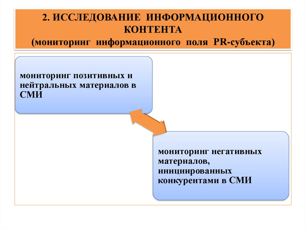 2. ИССЛЕДОВАНИЕ ИНФОРМАЦИОННОГО КОНТЕНТА (мониторинг информационного поля PR-субъекта)