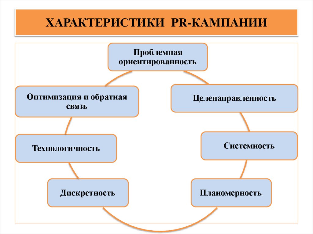 ХАРАКТЕРИСТИКИ PR-КАМПАНИИ