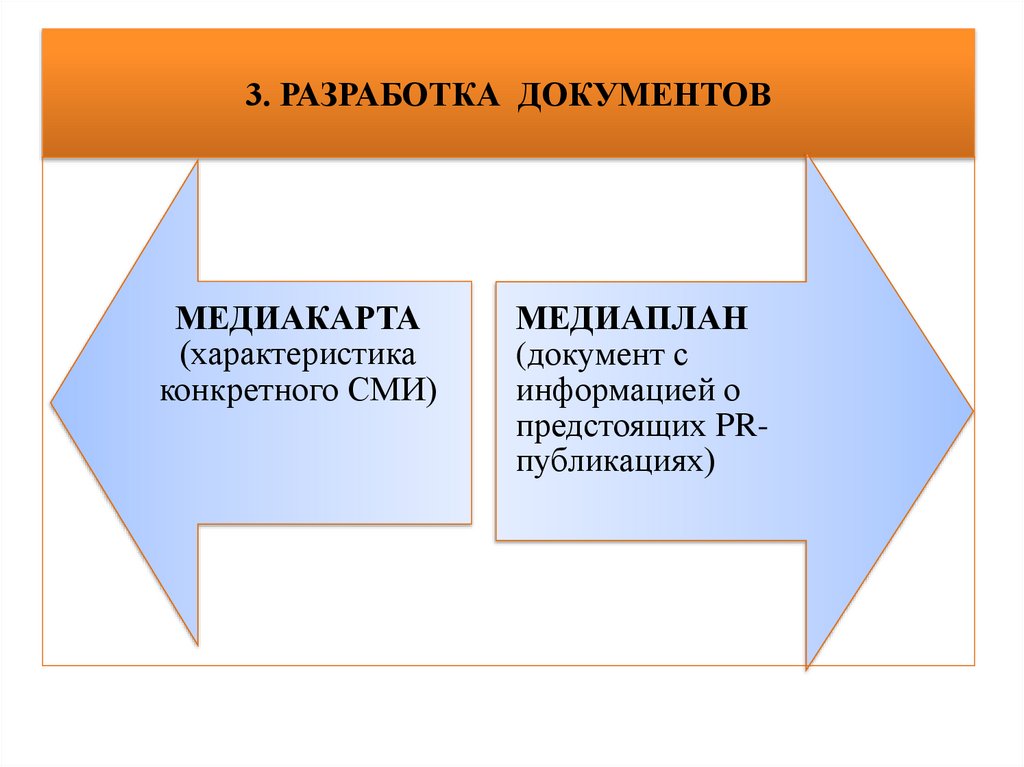 3. РАЗРАБОТКА ДОКУМЕНТОВ