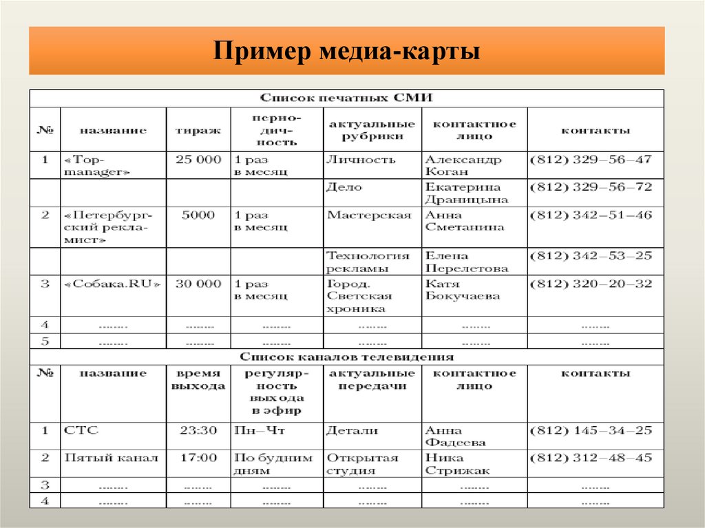 Пример медиа-карты