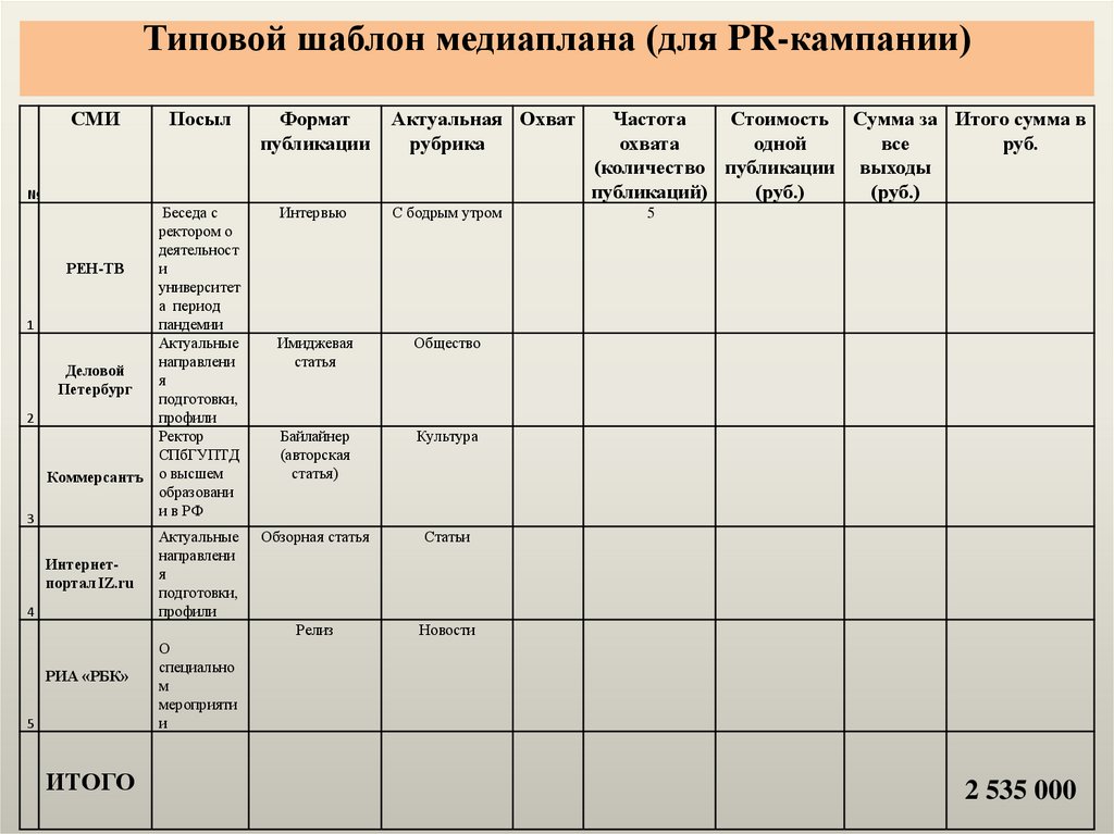 Типовой шаблон медиаплана (для PR-кампании)