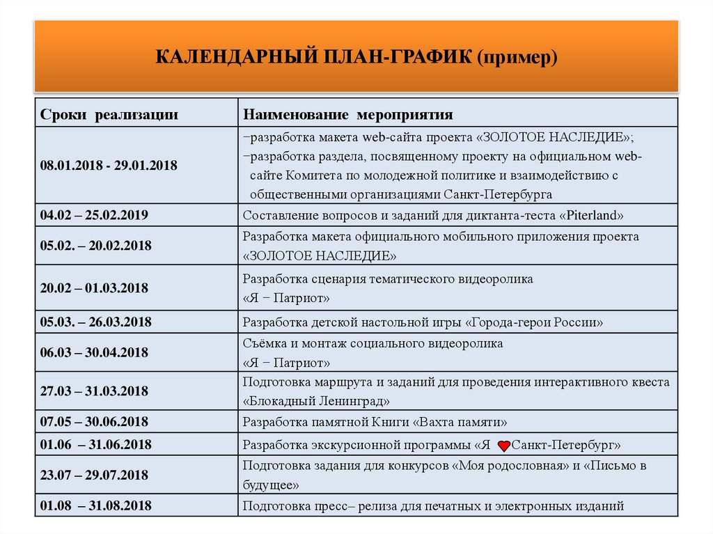 КАЛЕНДАРНЫЙ ПЛАН-ГРАФИК (пример)