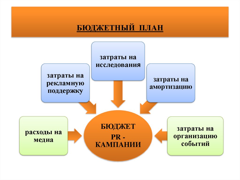 БЮДЖЕТНЫЙ ПЛАН