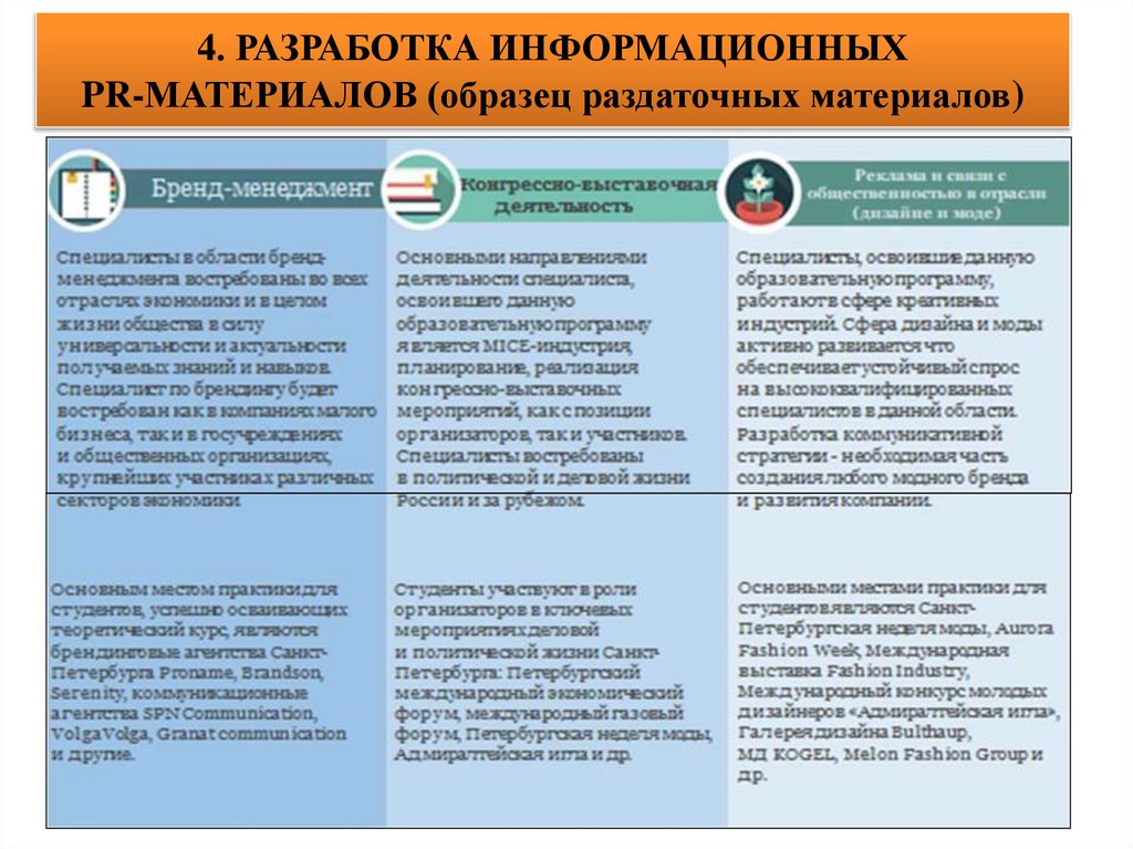 4. РАЗРАБОТКА ИНФОРМАЦИОННЫХ PR-МАТЕРИАЛОВ (образец раздаточных материалов)