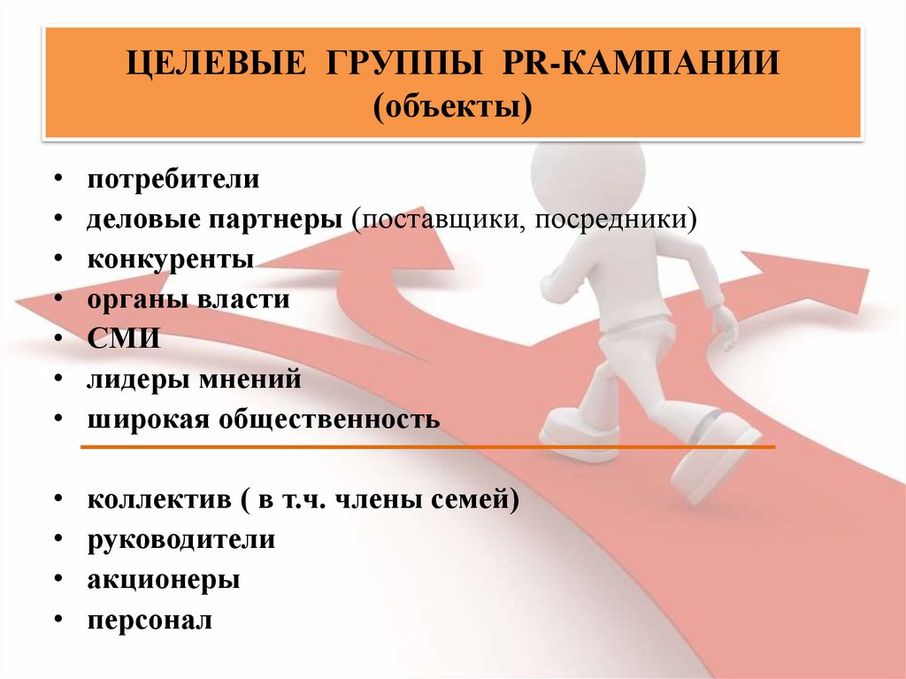 ЦЕЛЕВЫЕ ГРУППЫ PR-КАМПАНИИ (объекты)