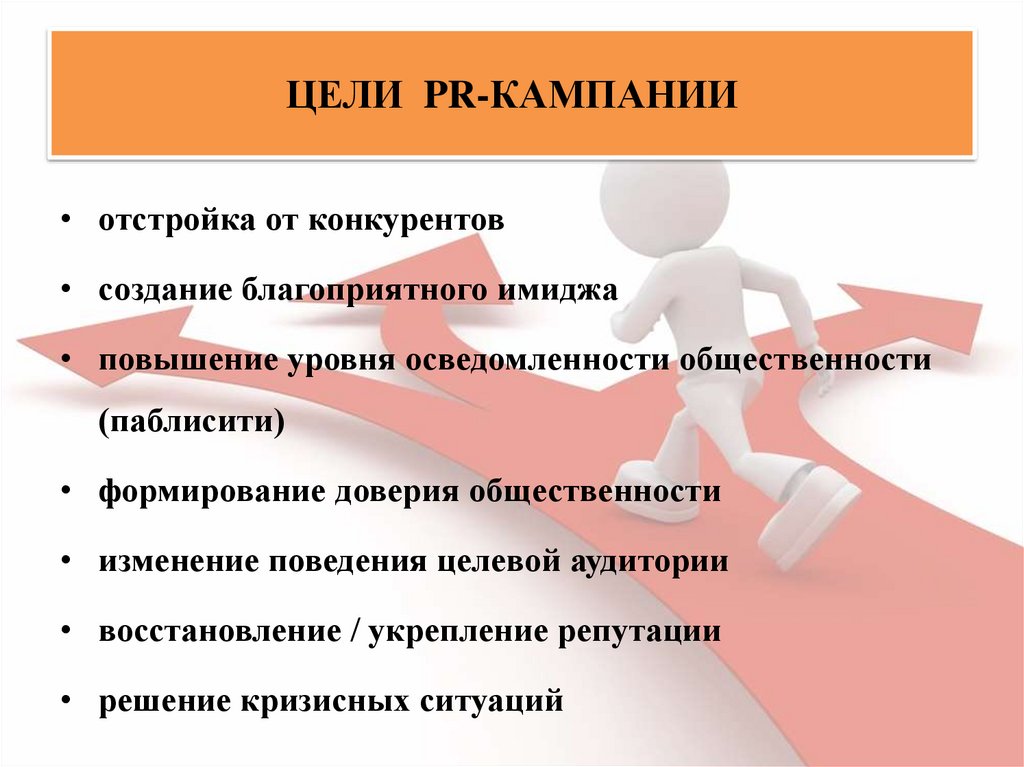 ЦЕЛИ PR-КАМПАНИИ