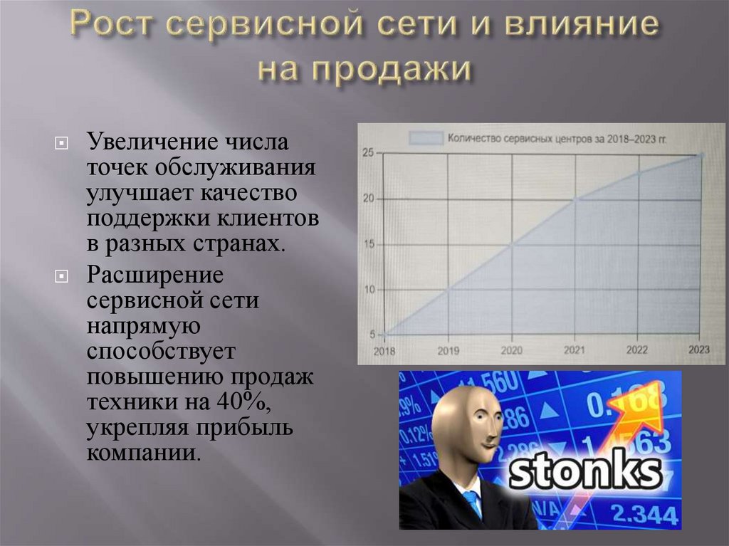 Рост сервисной сети и влияние на продажи