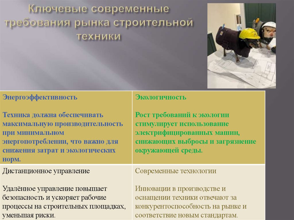 Ключевые современные требования рынка строительной техники