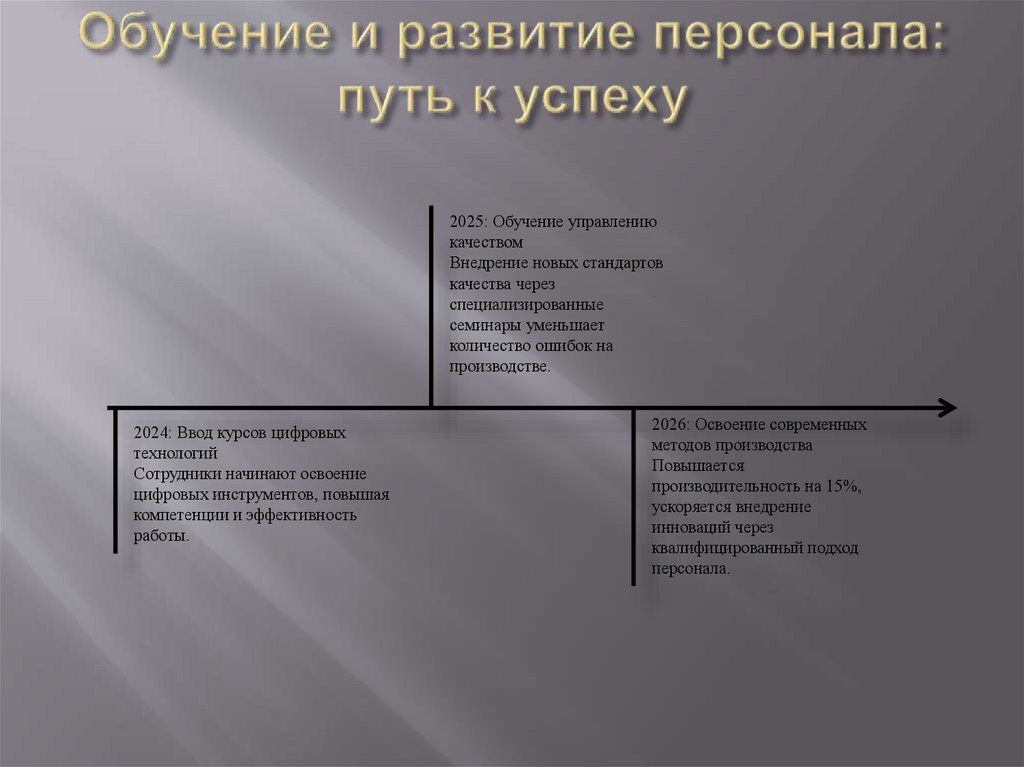 Обучение и развитие персонала: путь к успеху