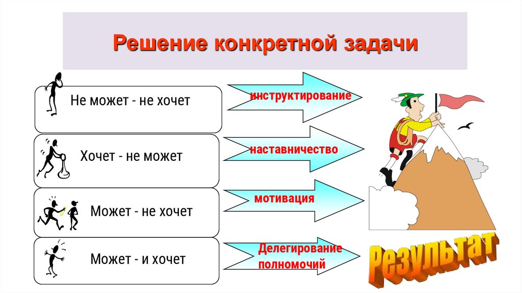 Решение конкретной задачи