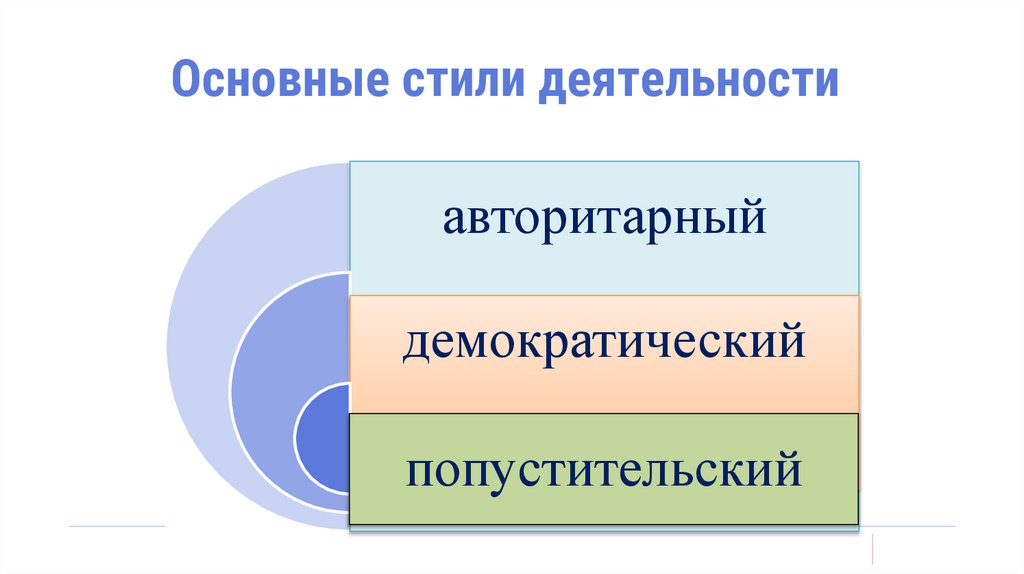 Основные стили деятельности