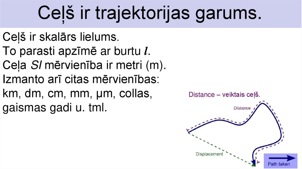 Ceļš ir trajektorijas garums.