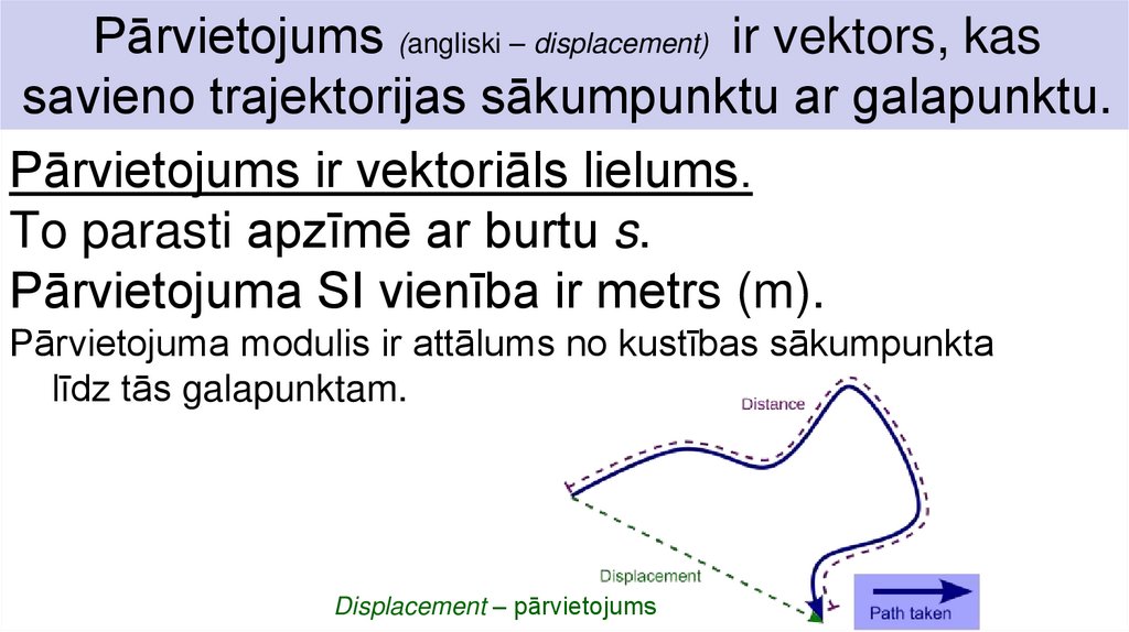 Pārvietojums (angliski – displacement) ir vektors, kas savieno trajektorijas sākumpunktu ar galapunktu.