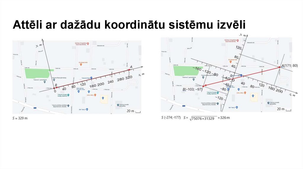 Attēli ar dažādu koordinātu sistēmu izvēli
