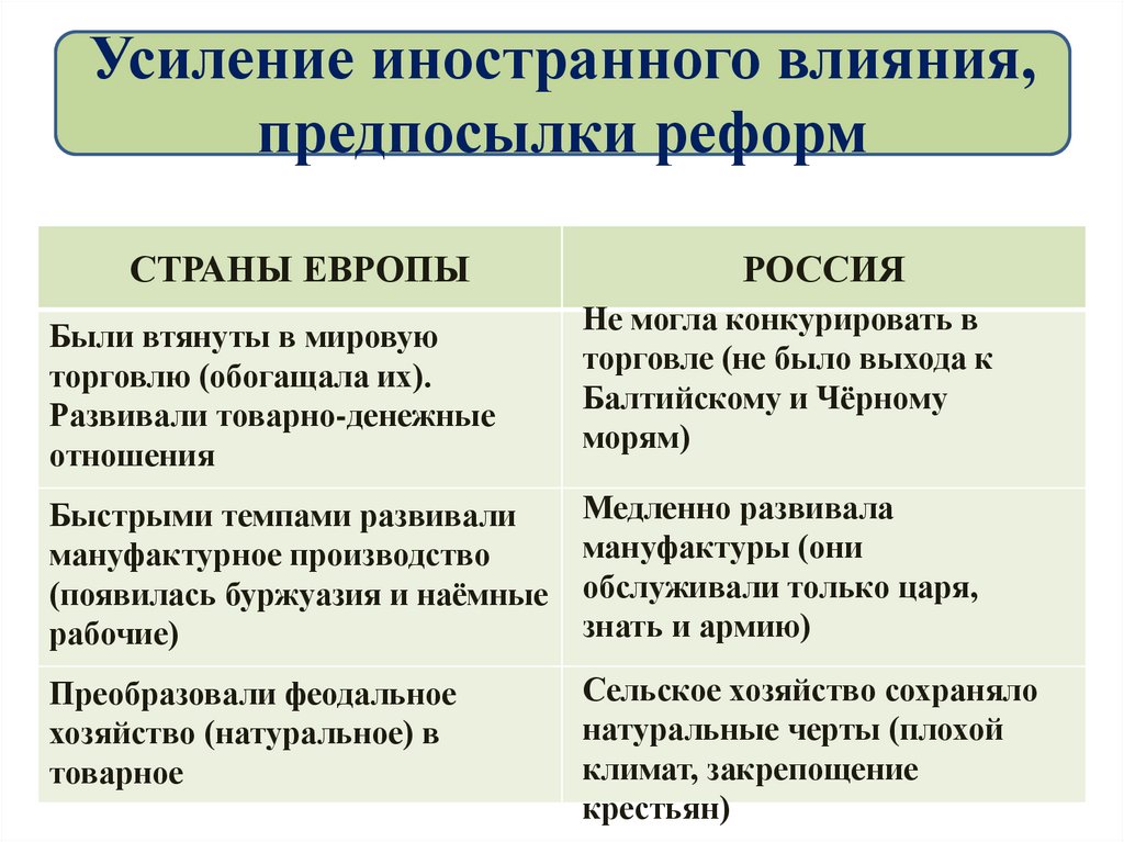 Усиление иностранного влияния, предпосылки реформ