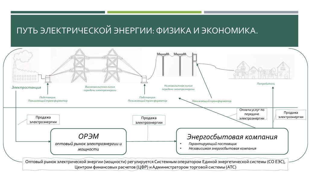 Путь электрической энергии: физика и экономика.