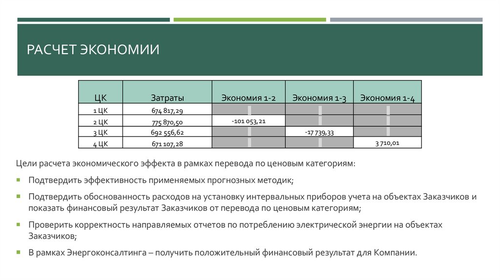 Расчет экономии