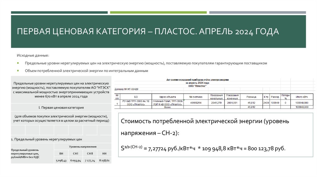 Первая ценовая категория – Пластос. Апрель 2024 года