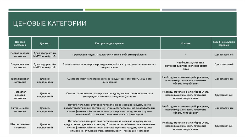 Ценовые категории