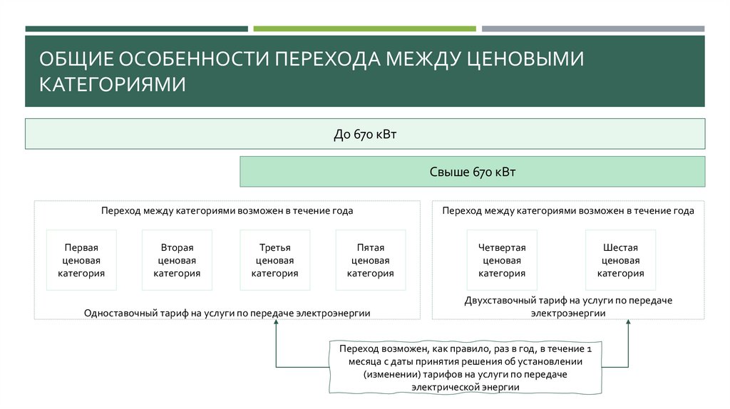 Общие Особенности перехода между ценовыми категориями