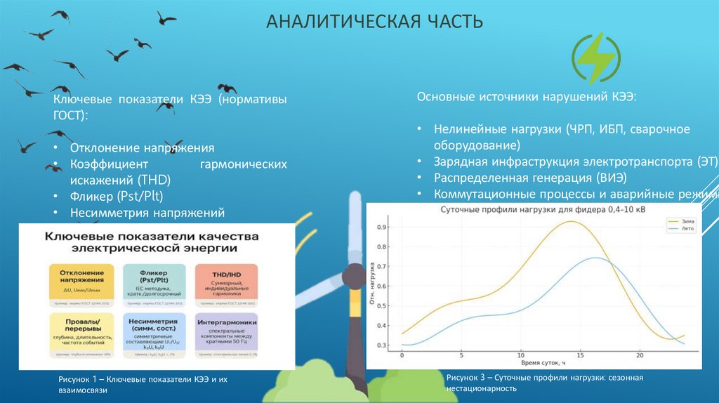 АНАЛИТИЧЕСКАЯ ЧАСТЬ