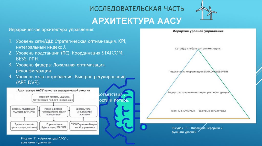 Архитектура ААСУ