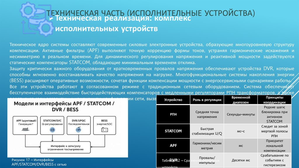 Техническая часть (Исполнительные устройства)