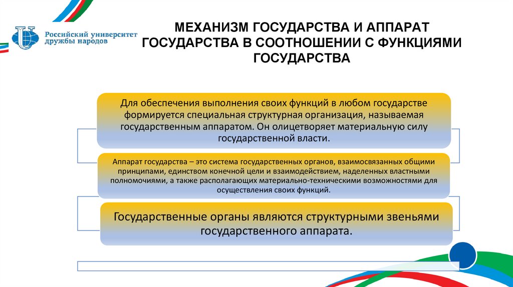МЕХАНИЗМ ГОСУДАРСТВА И АППАРАТ ГОСУДАРСТВА В СООТНОШЕНИИ С ФУНКЦИЯМИ ГОСУДАРСТВА
