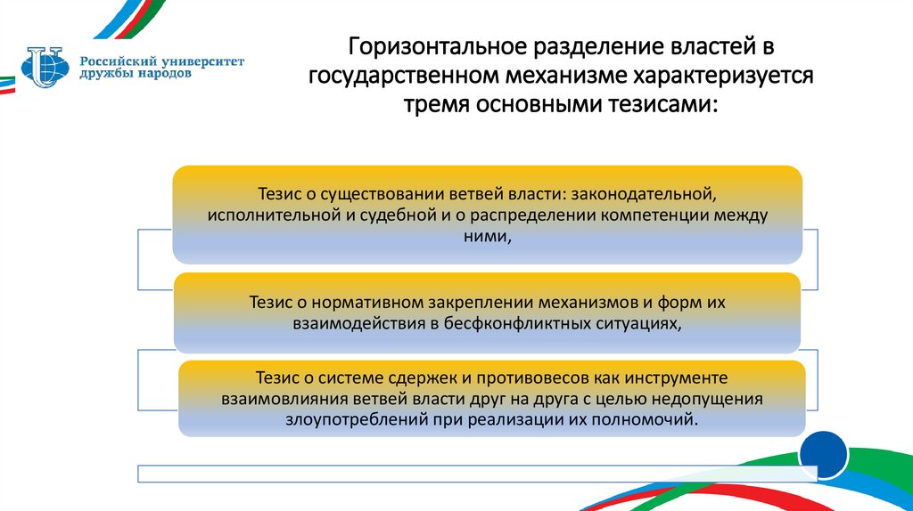 Горизонтальное разделение властей в государственном механизме характеризуется тремя основными тезисами: