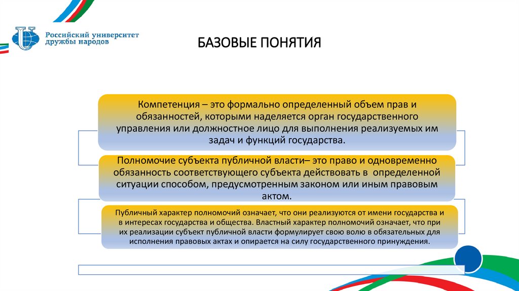 БАЗОВЫЕ ПОНЯТИЯ