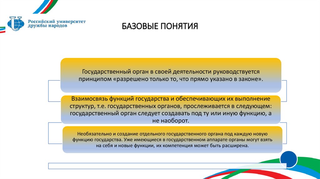 БАЗОВЫЕ ПОНЯТИЯ