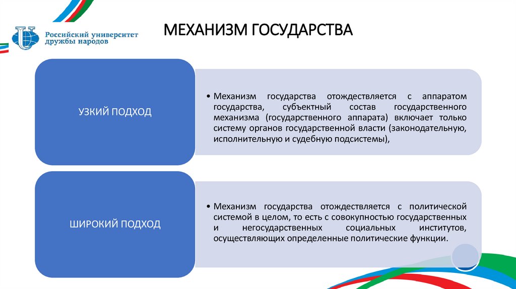 МЕХАНИЗМ ГОСУДАРСТВА