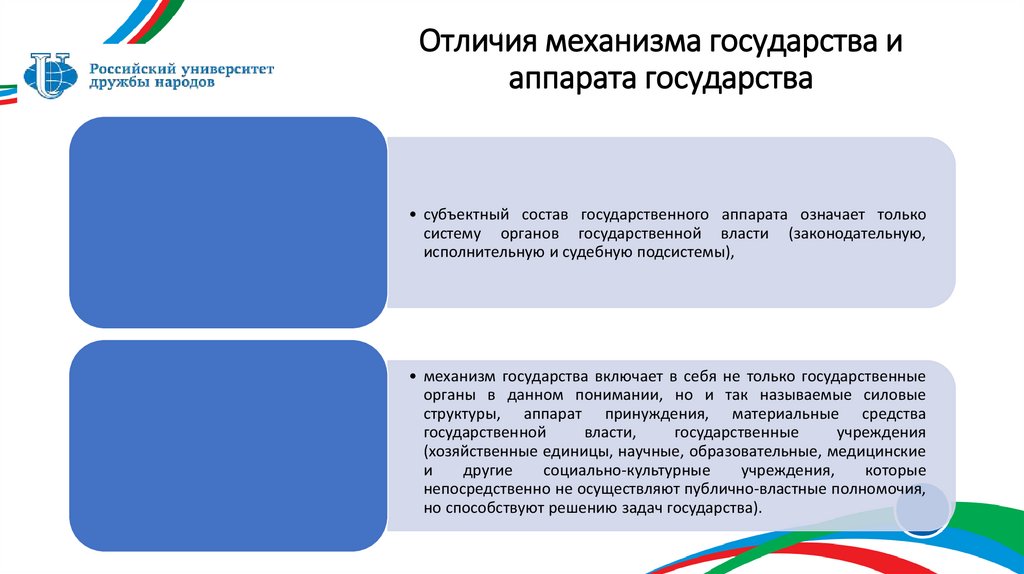 Отличия механизма государства и аппарата государства