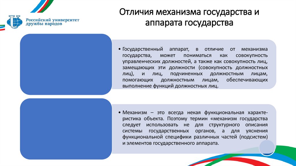 Отличия механизма государства и аппарата государства